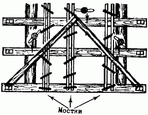 Как изготовить сруб деревянного дома своими руками