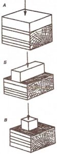 Расчетные характеристики деревянных элементов каркаса