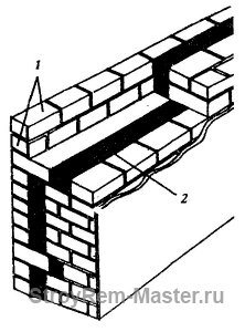 Облегченные конструкции кирпичных и каменных стен